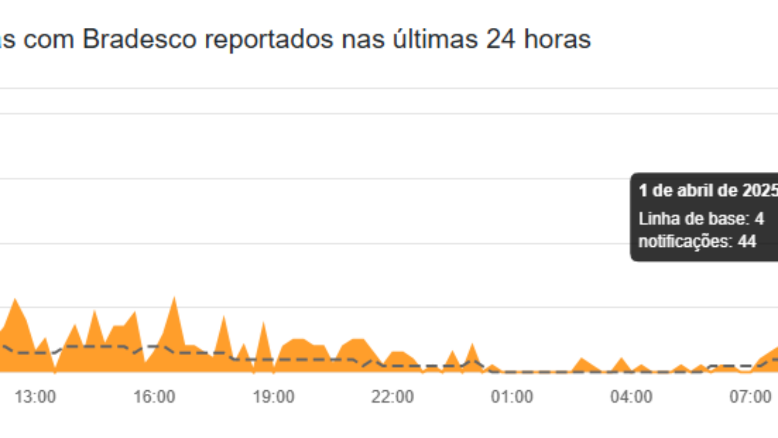 bradesco-downdetector