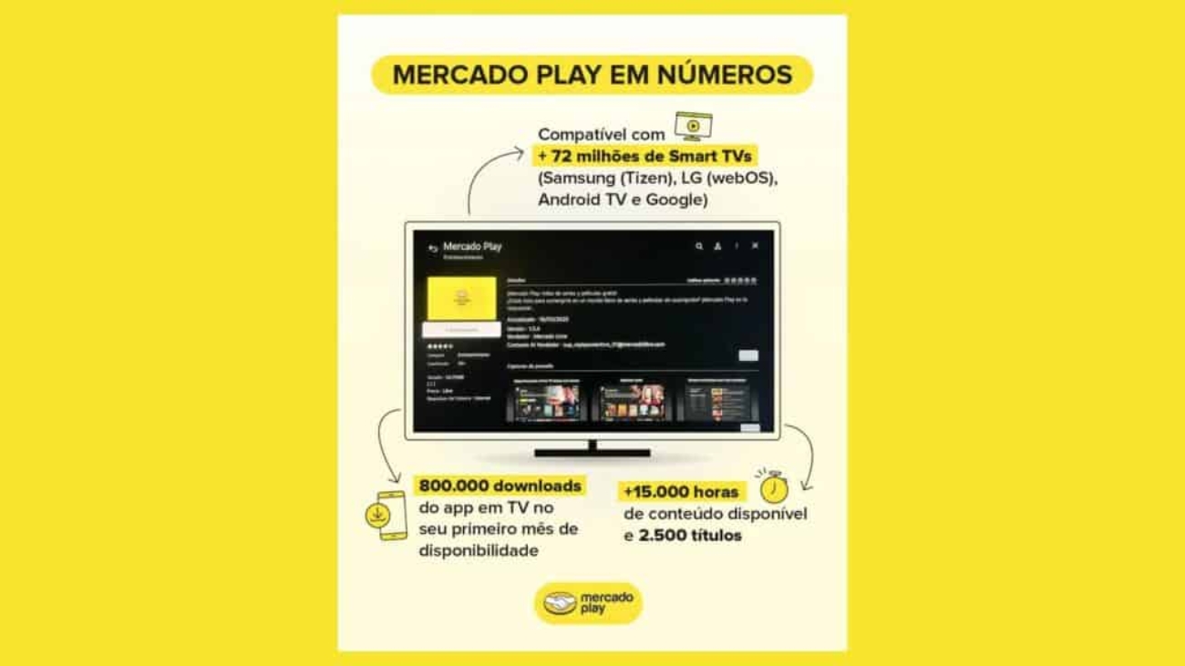 mercado-play-6-1024x576