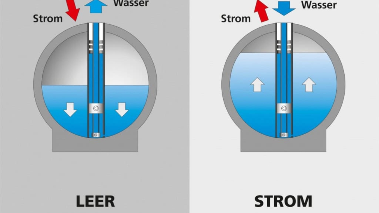 Stensea-Kugelspeicher-prinzip-IWES-1024x696