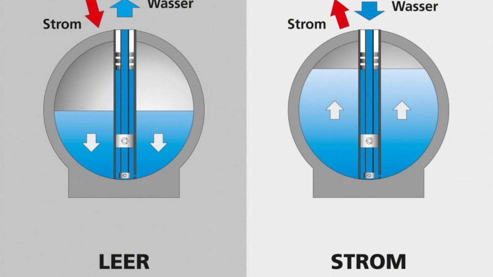 Stensea-Kugelspeicher-prinzip-IWES-1024x696