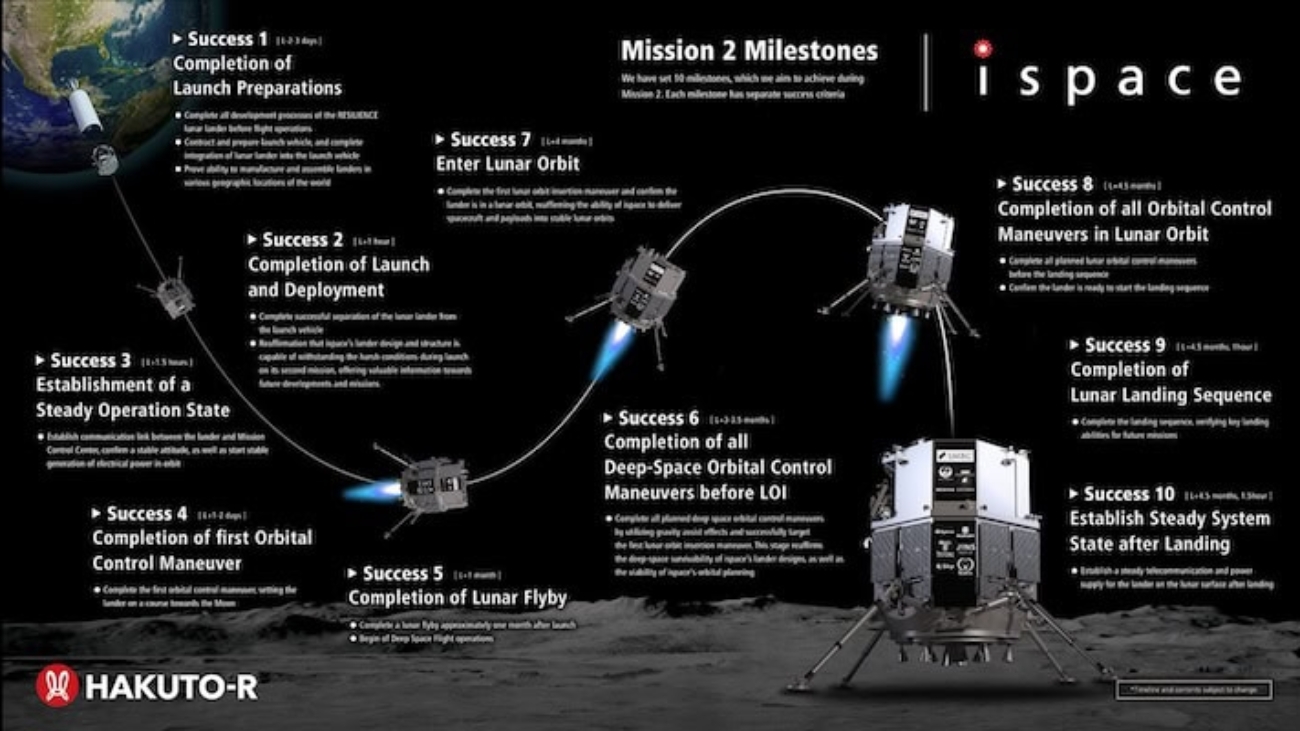 etapas_ispace_resilience-1