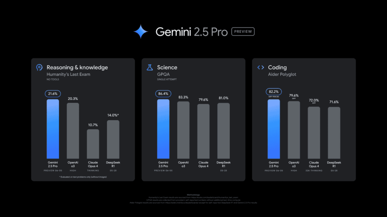 gemini_2_5_pro_preview-1024x576